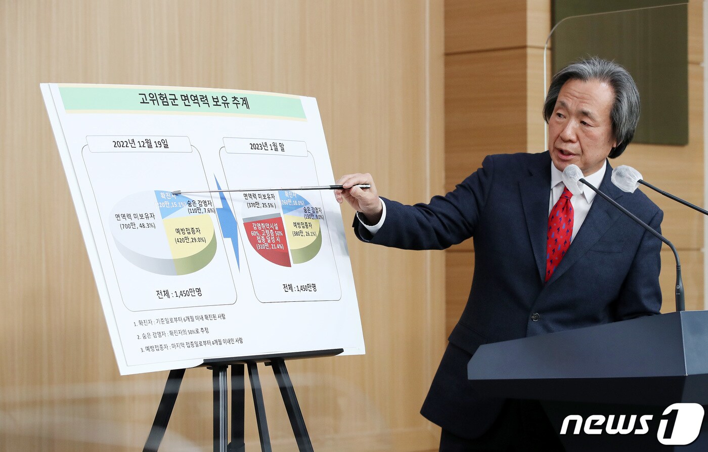 정기석 코로나19 특별대응단장 겸 국가 감염병 위기대응 자문위 위원장이 19일 서울 종로구 정부서울청사 별관에서 코로나19 중대본 정례 브리핑을 하고 있다. ⓒ News1 박지혜 기자