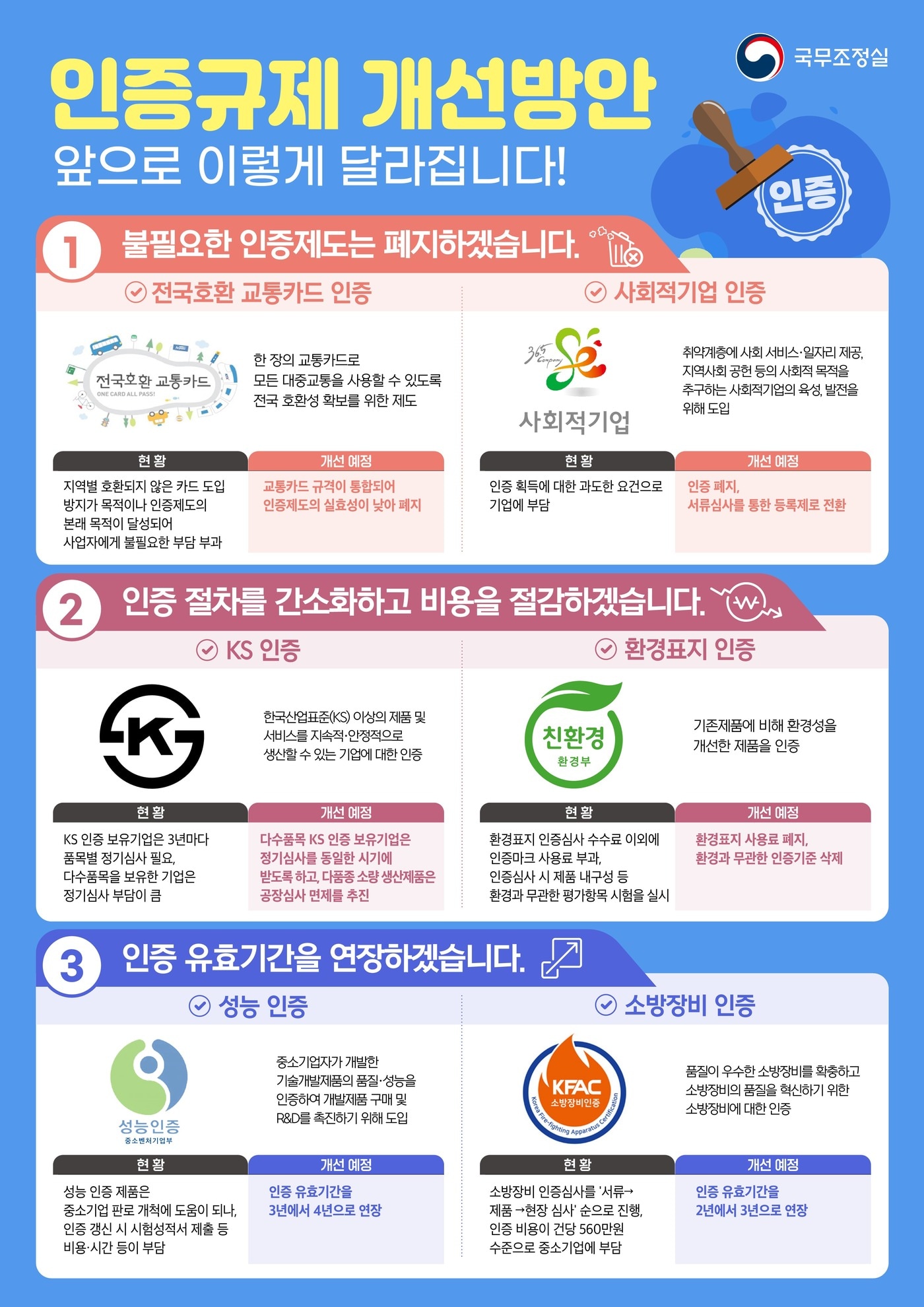 국제 규제 및 인증 취득의 중요성과 현지화 전략