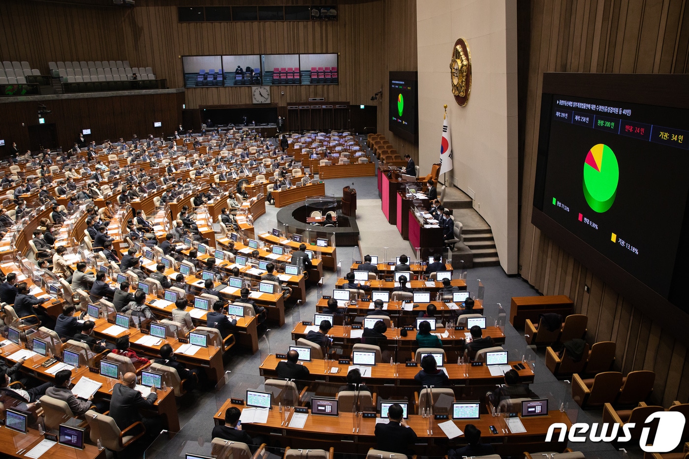 23일 서울 여의도 국회에서 열린 제401회 국회(임시회) 제2차 본회의에서 종합부동산세법 일부개정법률안에 대한 수정안이 찬성 200인, 반대 24인, 기권 34인으로 가결되고 있다. 2022.12.23/뉴스1 ⓒ News1 유승관 기자
