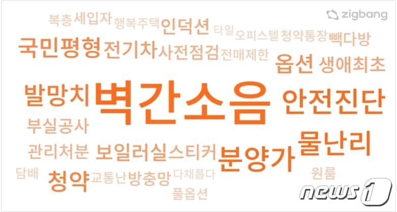 2022년 주요 키워드 워드클라우드