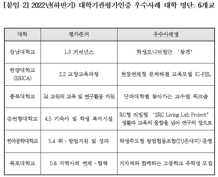 (한국대학교육협의회 병설 한국대학평가원 제공)