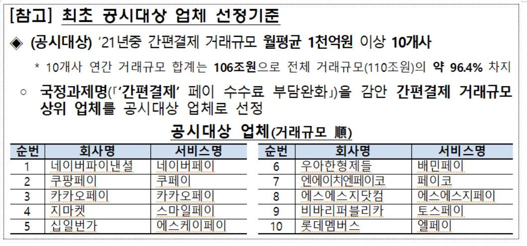 &#40;금융감독원 제공&#41;