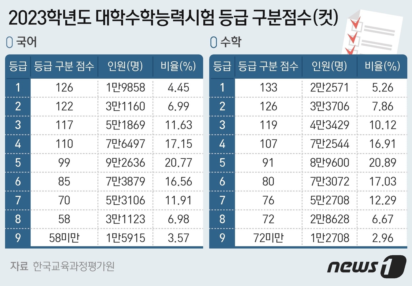 ⓒ News1 최수아 디자이너