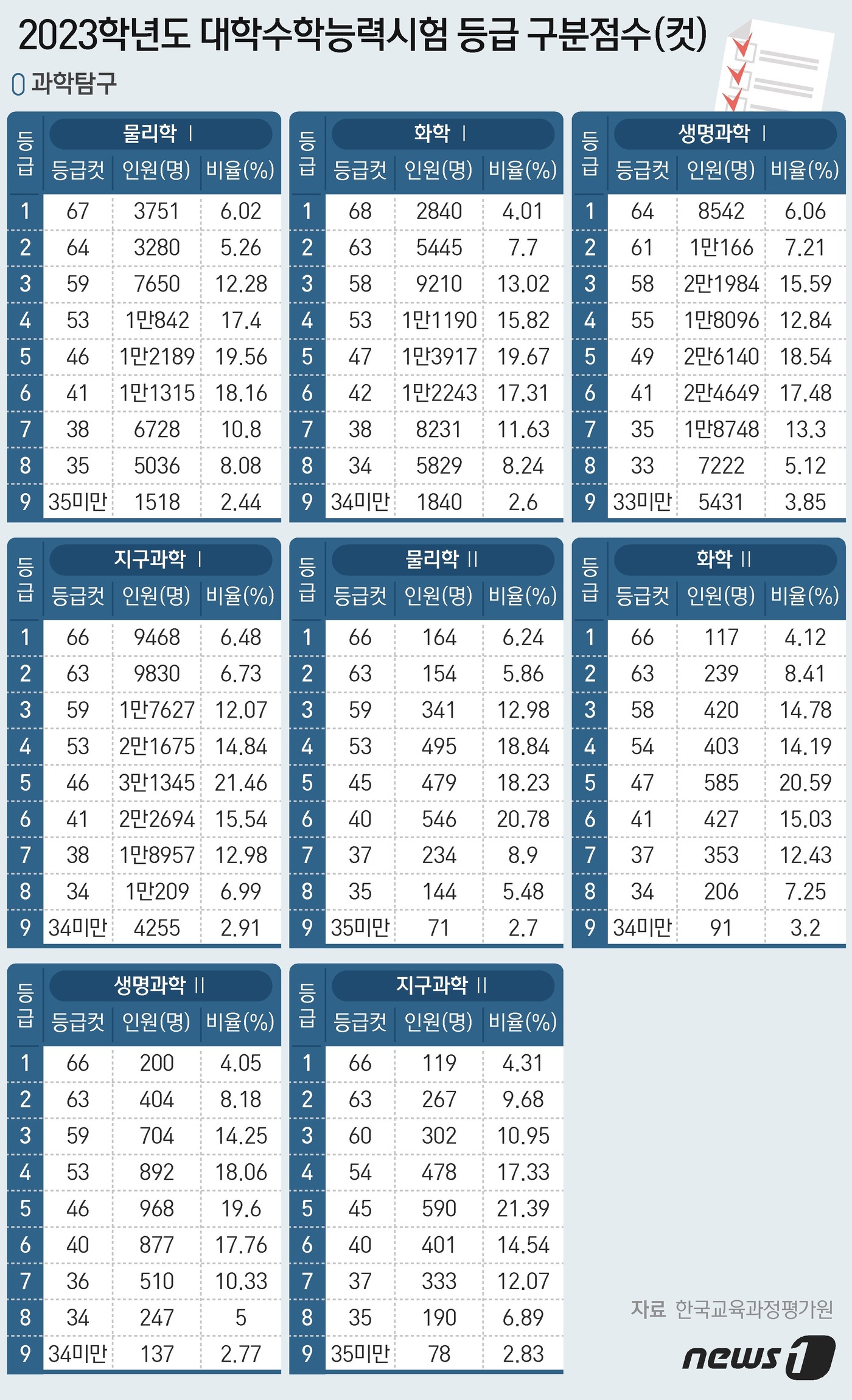 ⓒ News1 최수아 디자이너