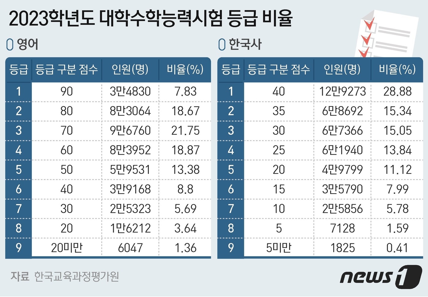 ⓒ News1 최수아 디자이너
