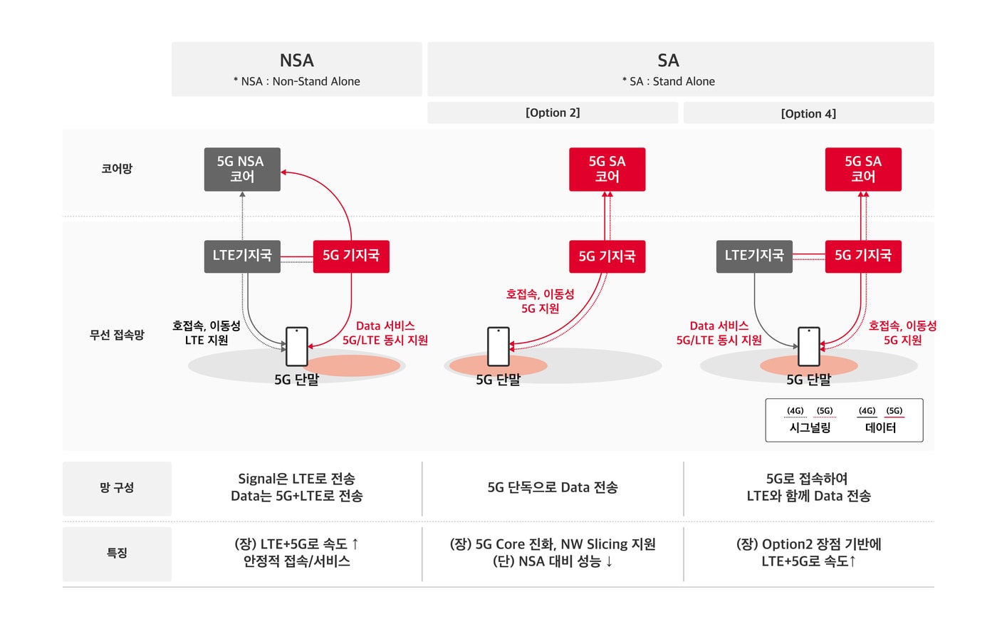SK텔레콤이 삼성전자와 함께 이번 'MWC22'에서 5세대(5G) 이동통신 단독모드(SA)에 대한 연구 성과를 선보인다고 24일 밝혔다.(SKT 제공) ⓒ 뉴스1