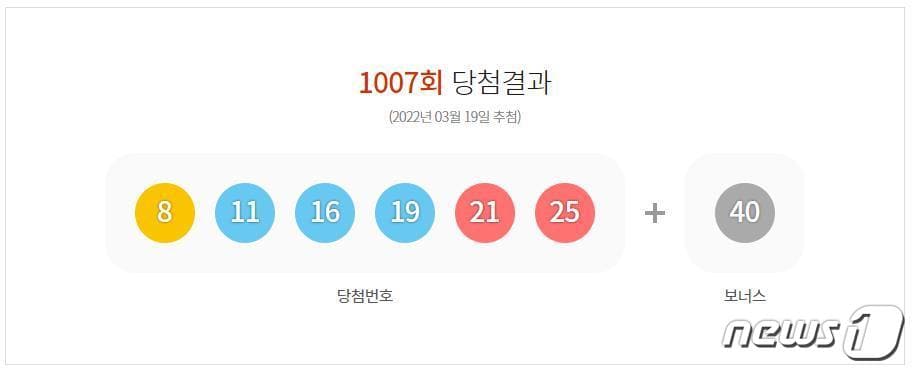 제1007회 로또 당첨번호 동행복권 홈페이지 갈무리 ⓒ 뉴스1