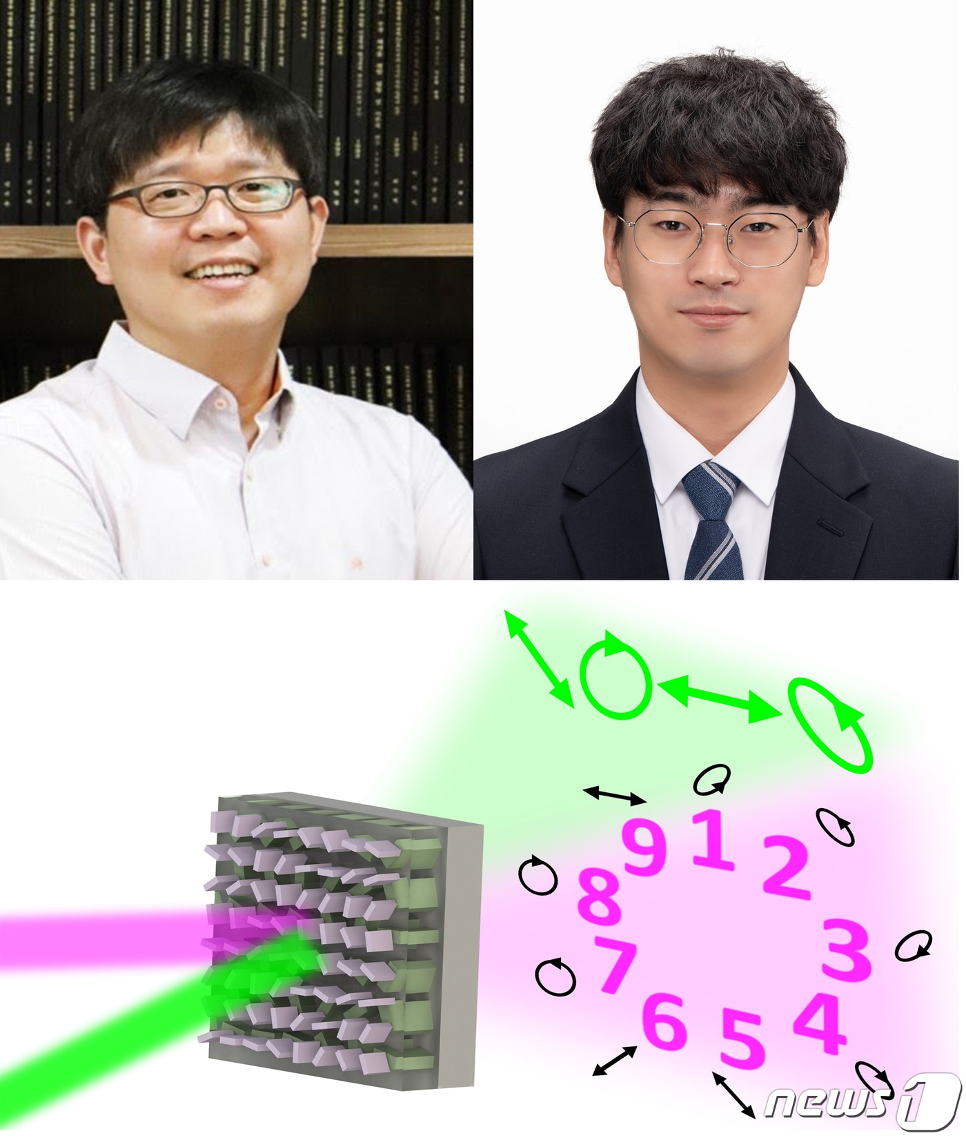 포스텍(포항공대 총장 김무환) 기계공학과 화학공학과 노준석 교수(왼쪽) 김주훈(통합과정) 연구팀이 눈에 보이는 가시광선과 안 보이는 자외선 두 가지 빛으로 위변조 방지 기술을 개발했다.자외선과 가시광선에서 각각 작동하는 벡토리얼 다층 메타홀로그램ⓒ 뉴스1