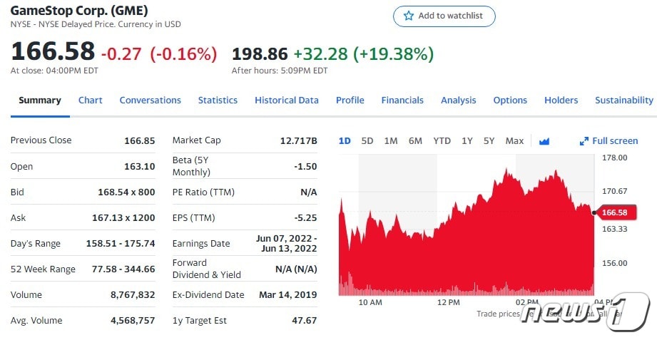 게임스톱 일일 주가추이 - 야후 파이낸스 갈무리