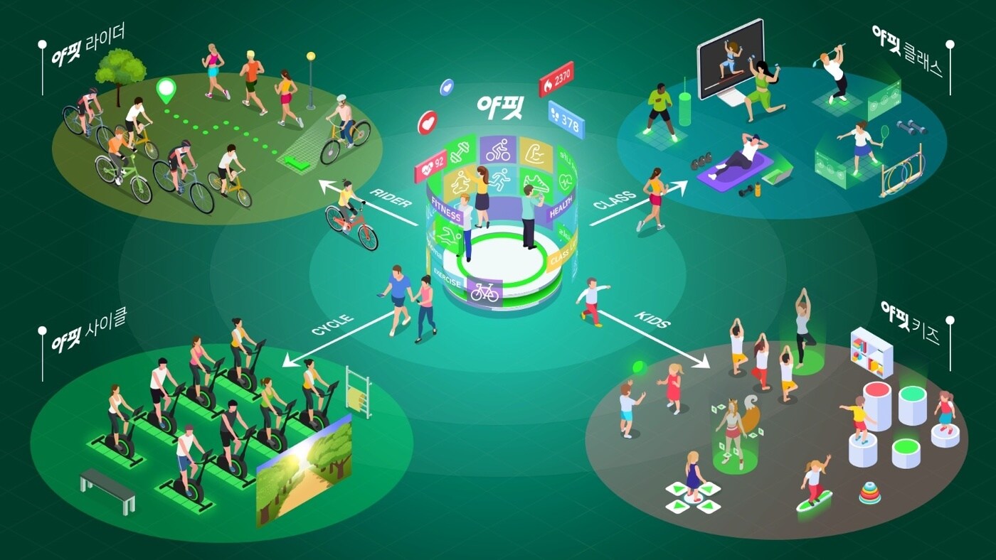 야나두, 국내 1위 자전거앱 운영사 인수..."온·오프라인 통합" - 뉴스 썸네일 이미지