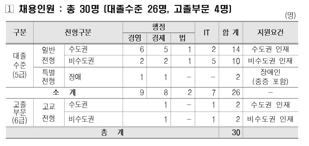 주택금융공사 제공ⓒ 뉴스1