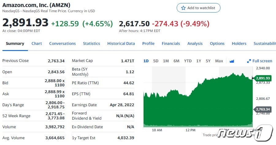 아마존 일일 주가추이 - 야후 파이낸스 갈무리