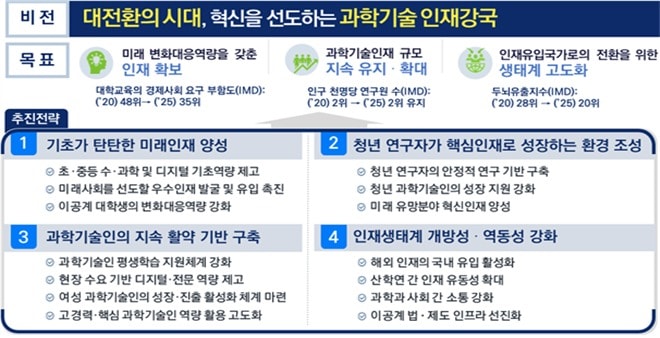 과학기술인재 육성·지원 기본계획 2022년 시행계획 (과학기술정보통신부 제공) 2022.04.08 /뉴스1