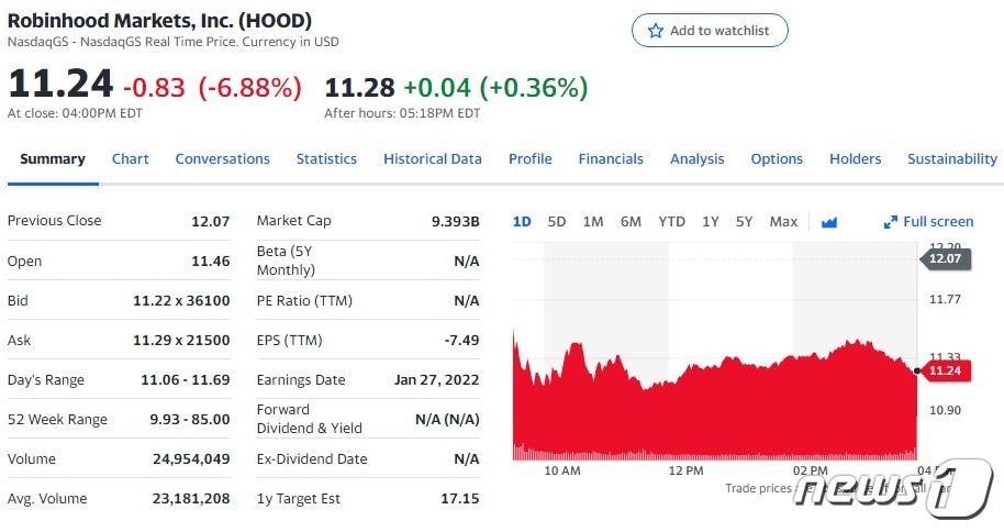 로빈후드 일일 주가추이 - 야후 파이낸스 갈무리