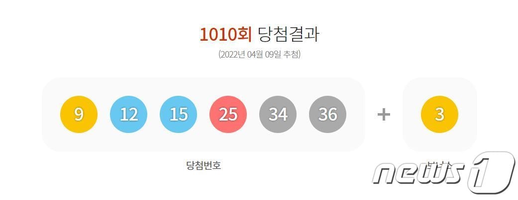 제1010회 로또 당첨번호 (동행복권 홈페이지 갈무리) ⓒ 뉴스1