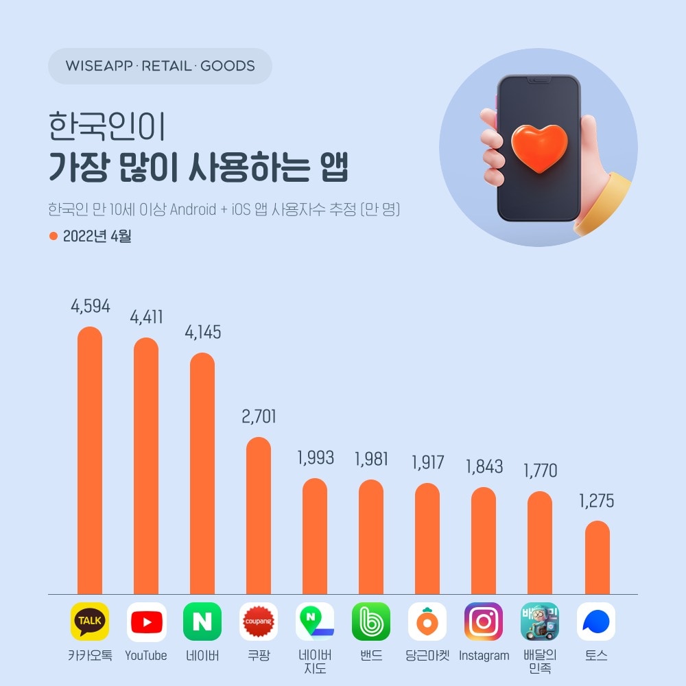 (와이즈앱 제공) ⓒ 뉴스1