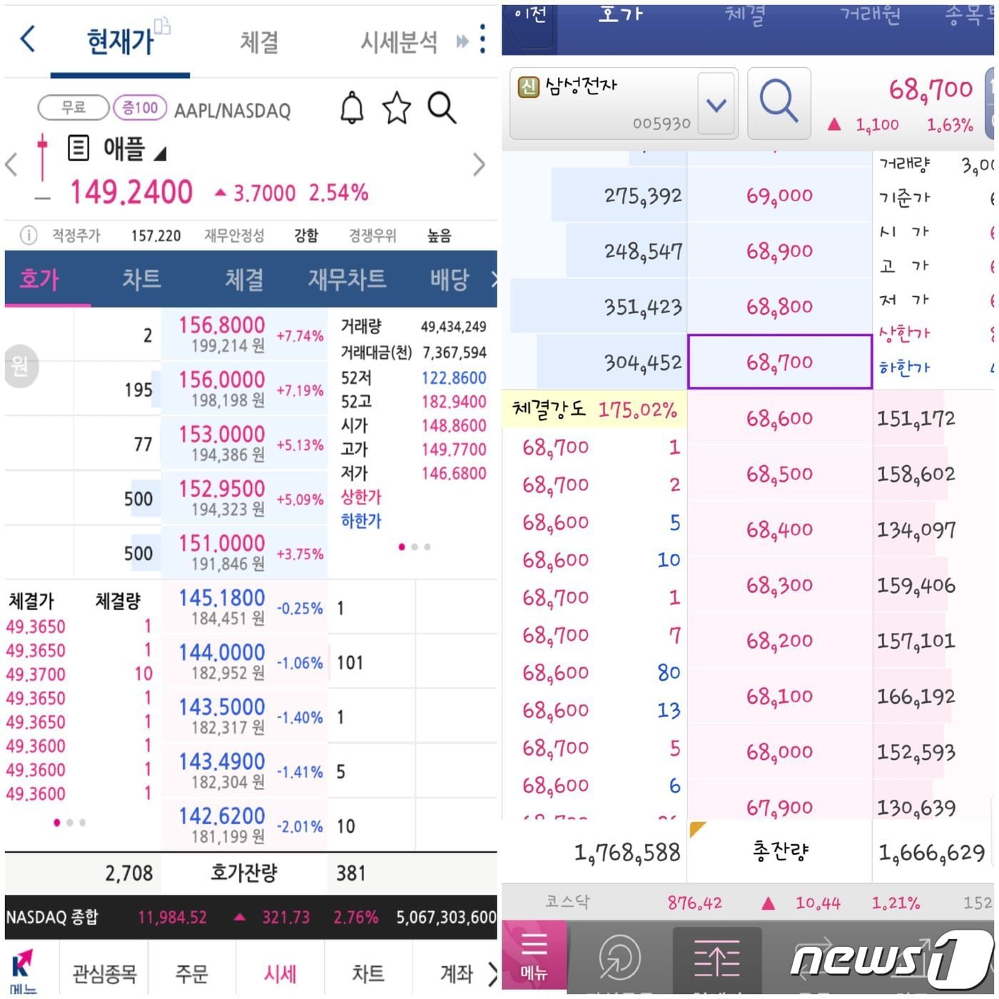 나스닥 종목, 무료로 20호가씩 본다…증권가 