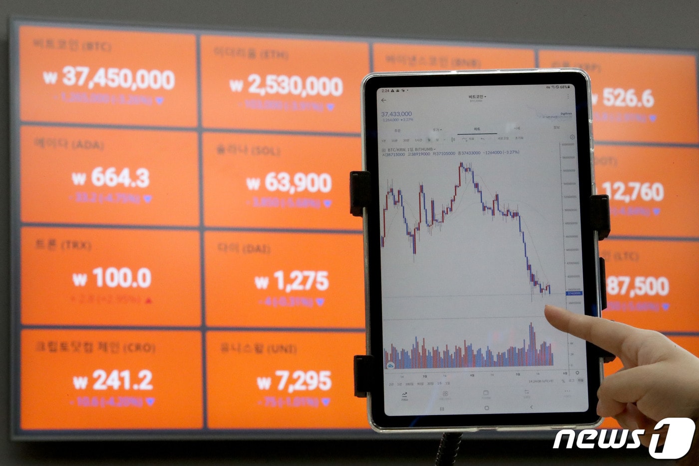 한국산 코인 '루나'와 자매코인 '테라USD(UST)'의 폭락 사태를 계기로 글로벌 금융업계의 암호화폐에 대한 비판이 거세지고 있는 24일 서울 서초구 빗썸 고객지원센터 전광판에 비트코인 등 주요 암호화폐 시세가 나타나고 있다. 국제통화기금(IMF) 총재는 세계경제포럼(WEF) 연차총회(다보스 포럼)에서 테라·루나 폭락 사태에 대해 “다단계 피라미드 사기”라고 비판했다. 2022.5.24/뉴스1 ⓒ News1 이광호 기자