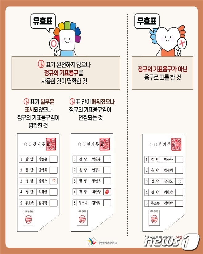 제8회 전국동시지방선거에서 사전·본투표 시 유의해야 할 정보 포스터.(경남선관위 제공)2022.5.25.ⓒ 뉴스1