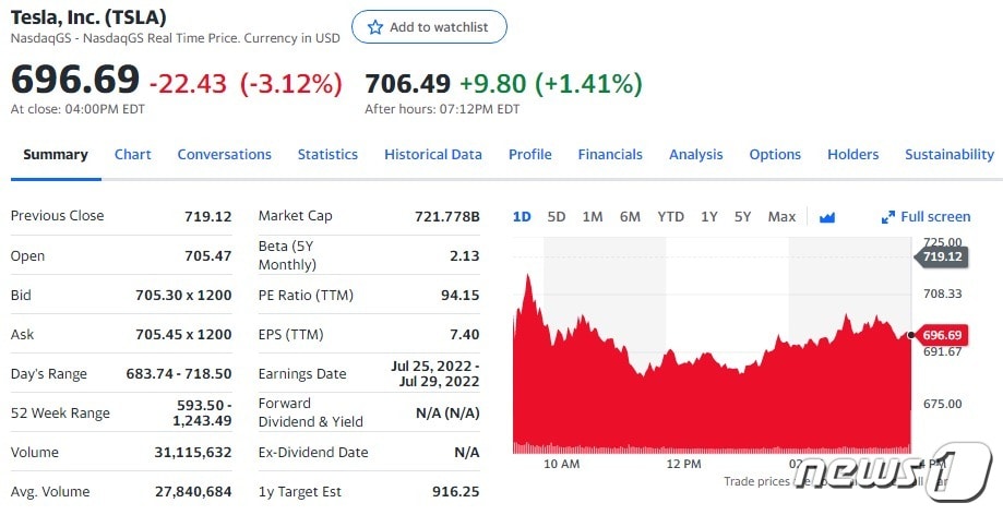 테슬라 일일 주가추이 - 야후 파이낸스 갈무리