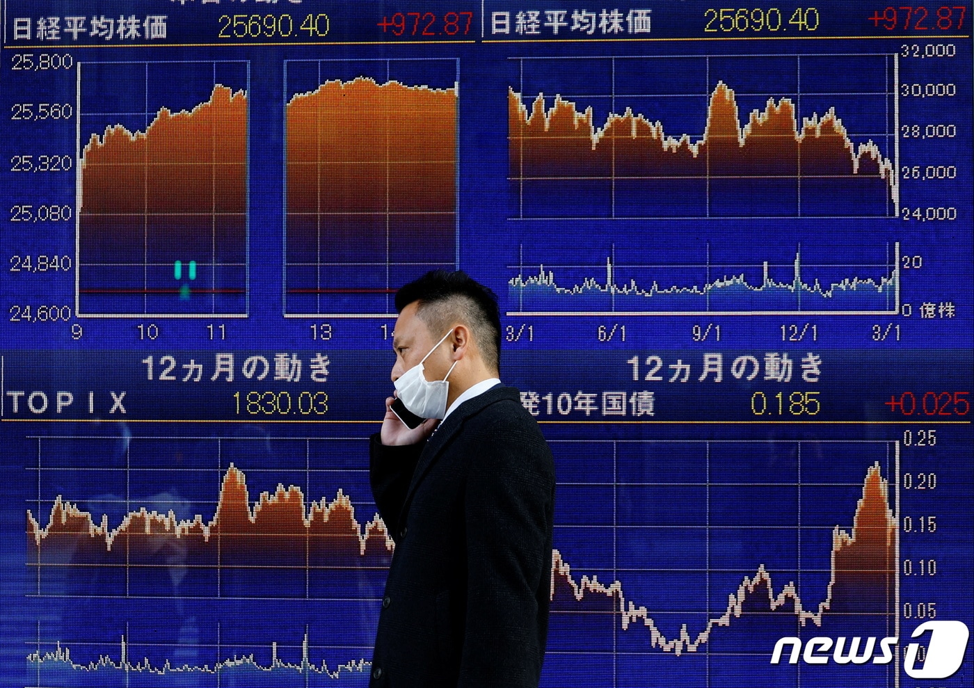 일본 도쿄 주식시장의 전광판에 닛케이 지수 등락이 표시된 모습.<자료 사진> 로이터=뉴스1 ⓒ News1 최서윤 기자