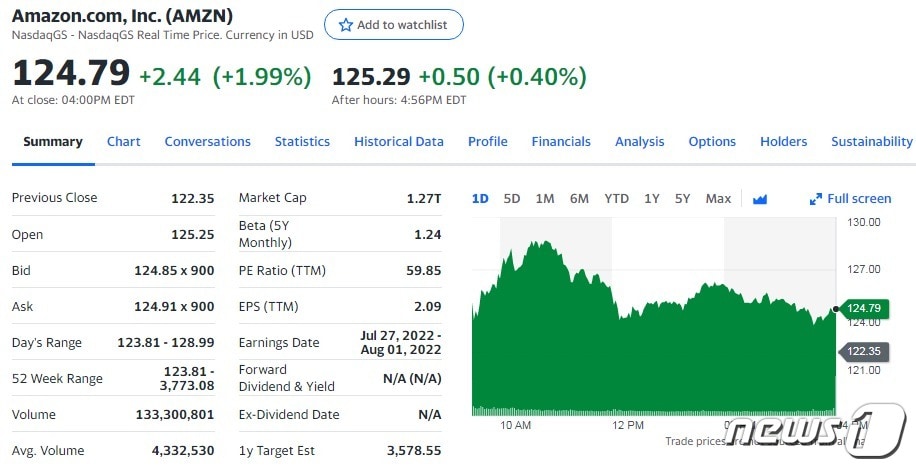 아마존 주가 일일추이 - 야후 파이낸스 갈무리