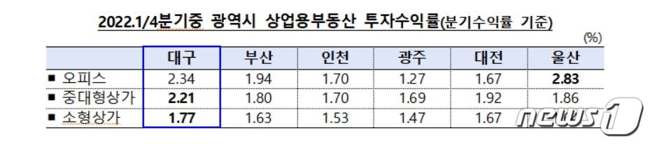 ⓒ 뉴스1