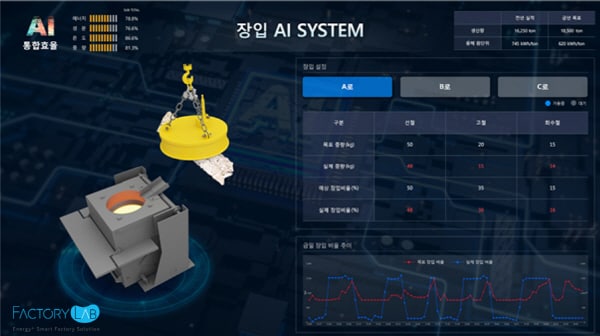 에너지효율화 AI솔루션 대시보드ⓒ 뉴스1