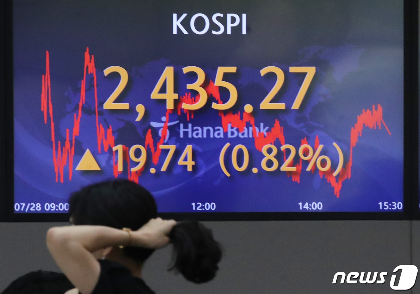 28일 오후 서울 중구 하나은행 명동점 딜링룸 전광판에 코스피 지수가 전 거래일 대비 19.74포인트(0.82%) 상승한 2435.27을 나타내고 있다. 이날 코스닥은 2.62 포인트(0.33%) 상승한 789.93, 원·달러환율은 17.2원 하락한 1,296.1원으로 장을 마쳤다. 2022.7.28/뉴스1 ⓒ News1 송원영 기자