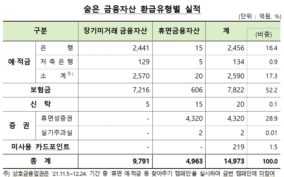금융위원회 제공/뉴스1