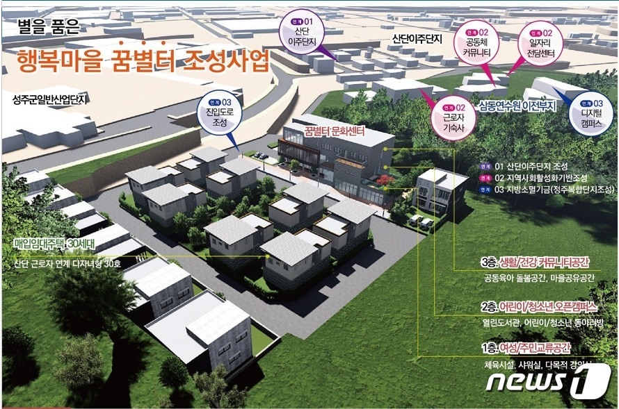 2025년 완공예정으로 경북 성주읍 금산리 성주일반산업단지 인근에 산업단지 입주기업 근로자를 대상으로 정착 및 정주여건 개선을 위해 공공임대주택과 생활기반시설을 건설한다. ⓒ News1 김대벽 기자