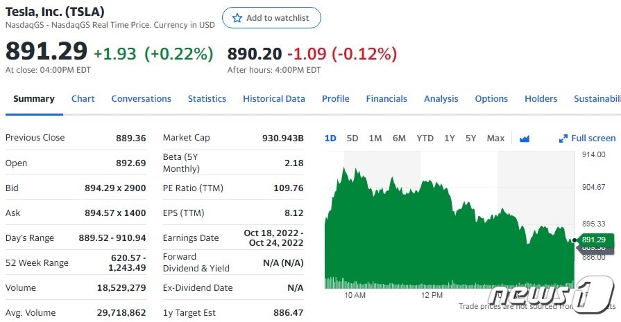 테슬라 일일 주가추이 - 야후 파이낸스 갈무리