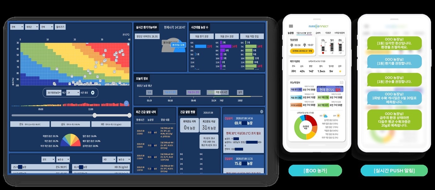 팜커넥트의 스마트 농업 데이터 분석플랫폼