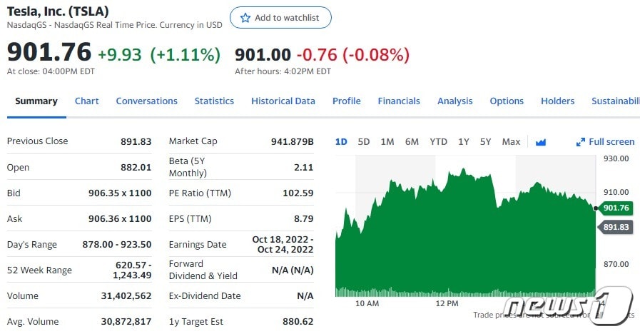 테슬라 일일 주가추이 - 야후 파이낸스 갈무리