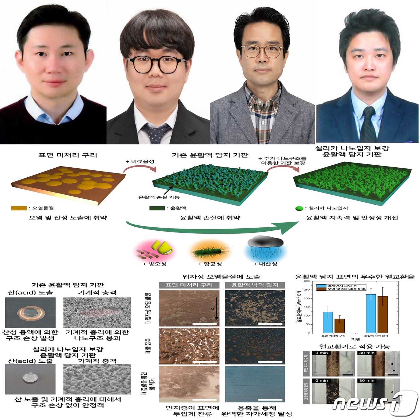 포스텍 화학공학과 이효민 교수, 통합과정 류민씨 연구팀이 삼성전자 종합기술원 강진규, 최형우 박사와 공동연구로 오염되지 않는 에어컨 열교환기를 개발했다. 왼쪽부터 이효민교수, 류민 통합과정, 강진규, 최형우 박사. (포스텍 제공) 2022.8.31/뉴스1 