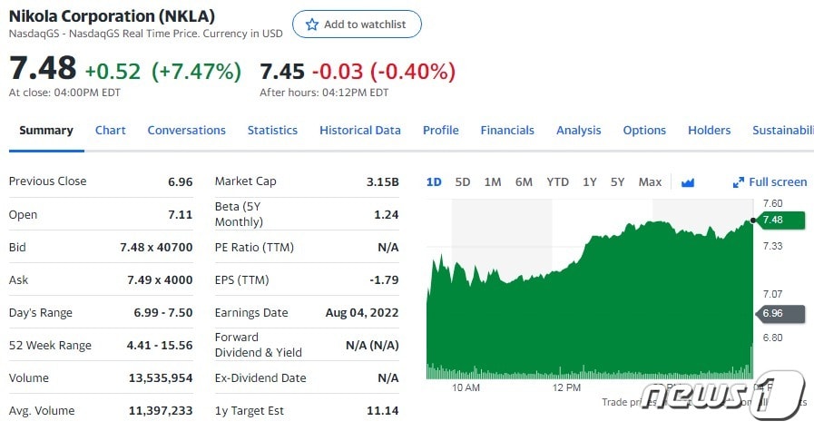 니콜라 일일 주가추이 - 야후 파이낸스 갈무리