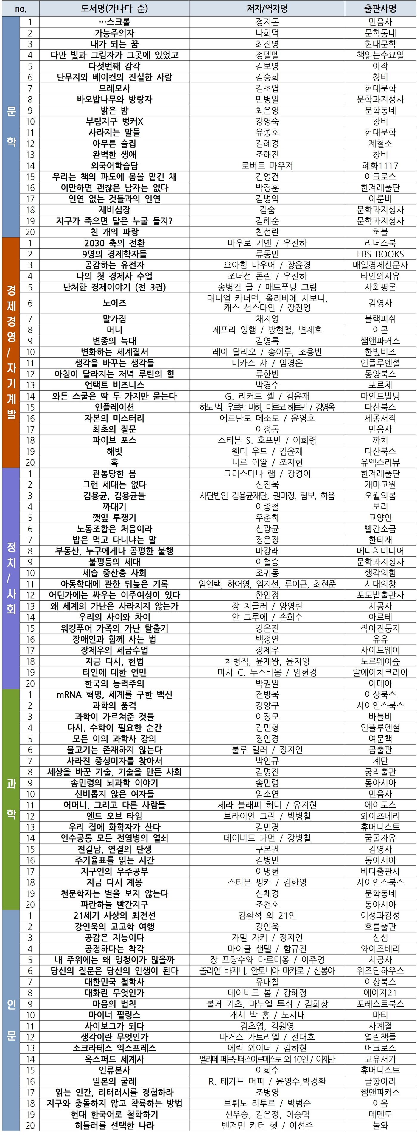 청년책 100원&#40;제공 문화체육관광부&#41;