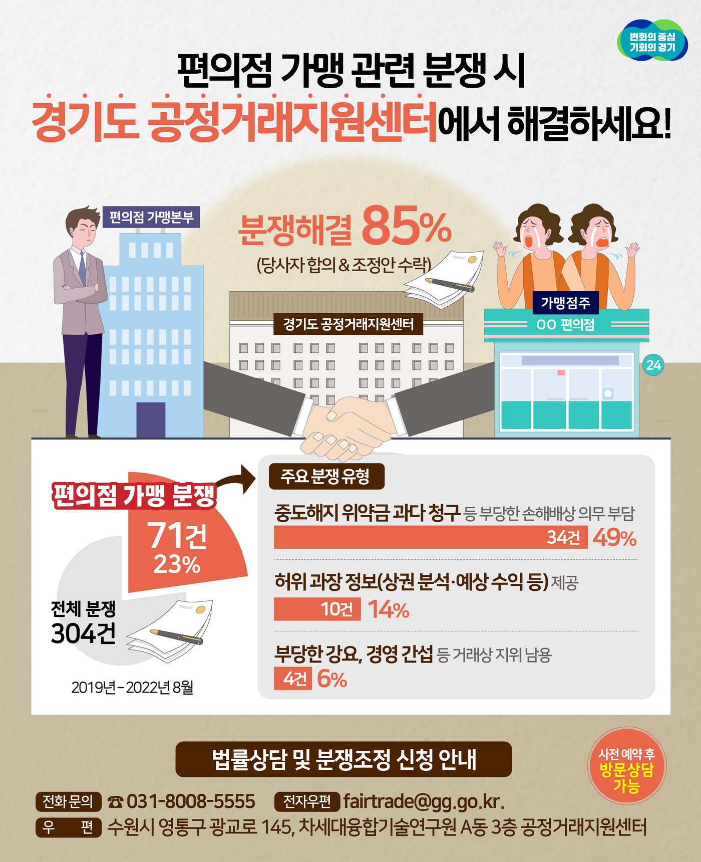 경기도, 최근 3년8개월간 편의점 분쟁 71건 중 41건 조정 성립 성과 - 뉴스1