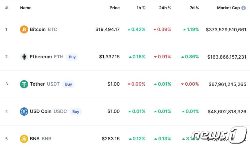 이 시각 현재 주요 암호화폐 시황 - 코인마켓캡 갈무리