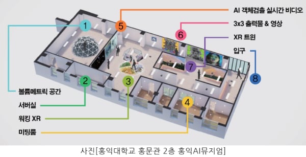 홍익대학교 제공