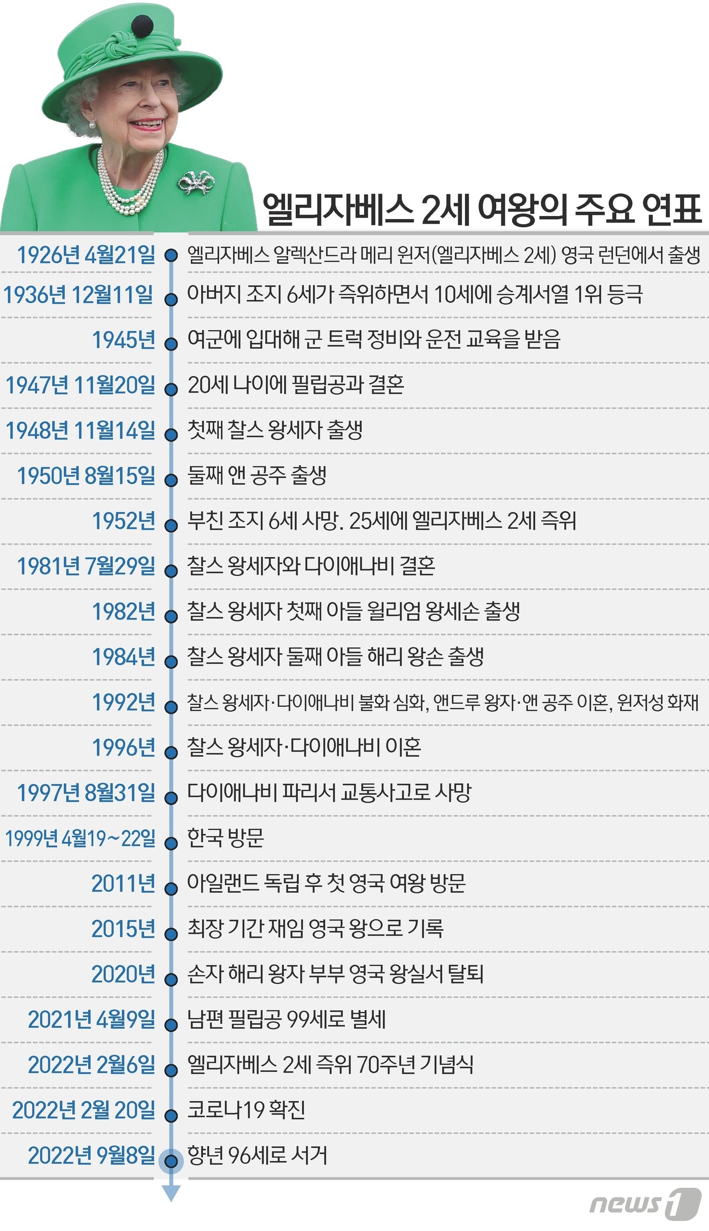 ⓒ News1 이지원 디자이너