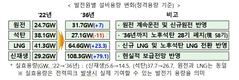 (산업통상자원부 제공)