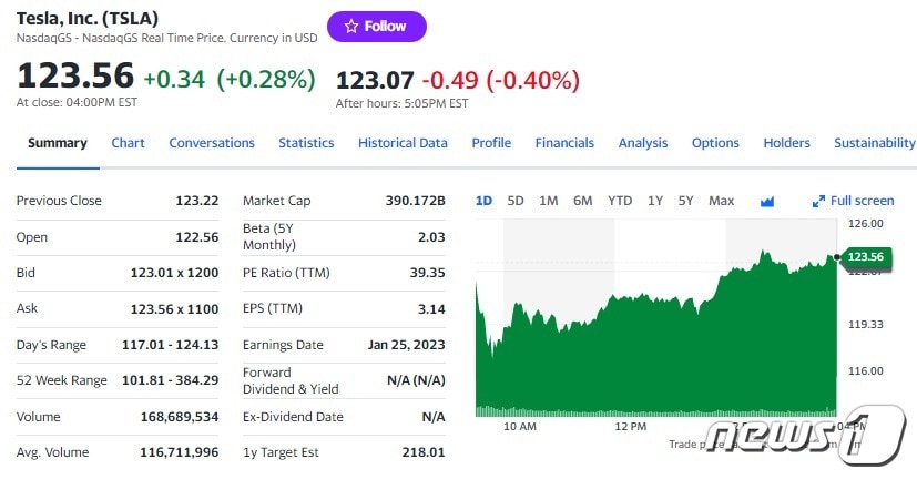 테슬라 일일 주가추이 - 야후 파이낸스 갈무리