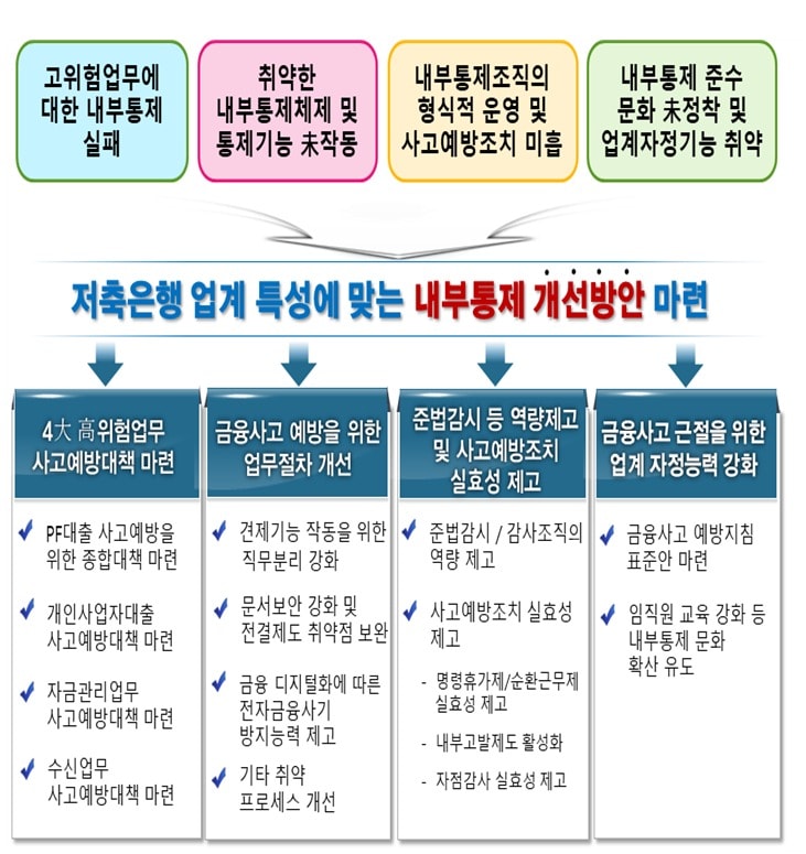 &#40;금감원 제공&#41;