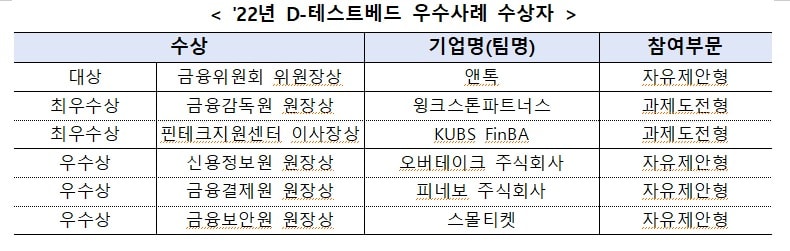 &#40;금융위 제공&#41;