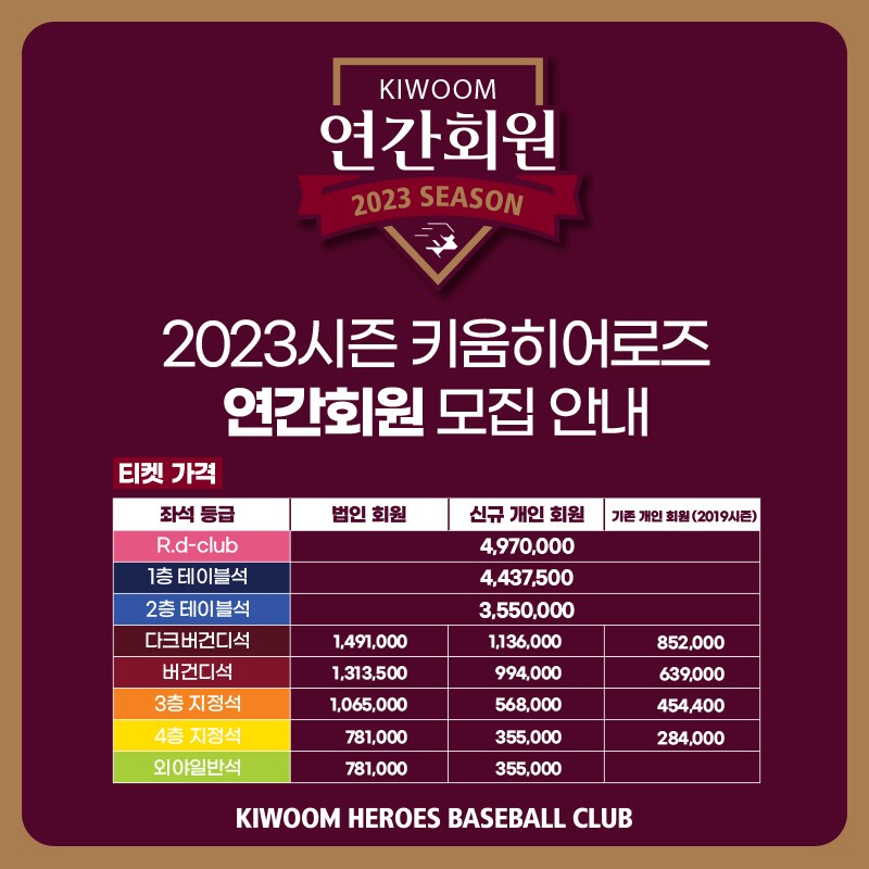 키움 히어로즈가 2023시즌 연간회원을 모집한다.(키움 히어로즈 제공)