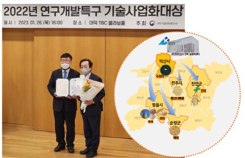 국민바이오의 바이오헬스 기능성 소재 및 식의약소재 개발 전북지역 네트워크(국민바이오 제공)