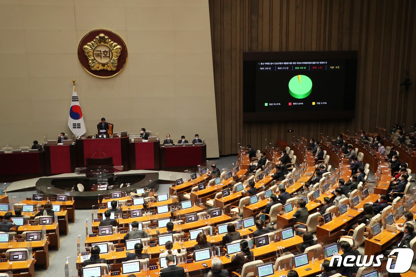 6일 서울 여의도 국회에서 열린 제401회 국회&#40;임시회&#41; 제5차 본회의에서 용산 이태원 참사 진상규명과 재발방지를 위한 국정조사특별위원회 활동기간 연장의 건이 재석 215인, 찬성 205인, 반대 2인, 기권 8인으로 통과되고 있다. 2023.1.6/뉴스1 ⓒ News1 조태형 기자