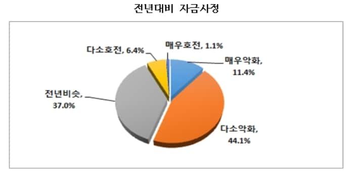 대구상공회의소 제공