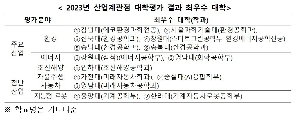 (교육부 제공)